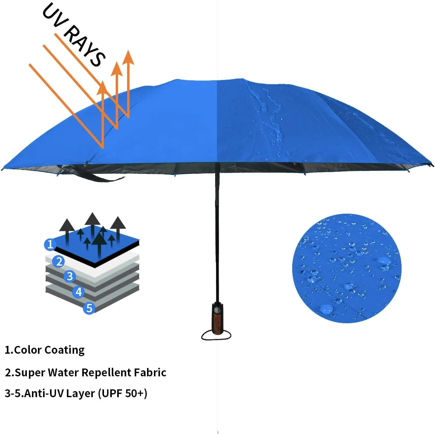 HAILSTORM Folding Reverse Umbrella with UV and UPF50  Protection - Inverted Windproof Umbrellas with Lightweight Fiberglass Frame - Royal Blue