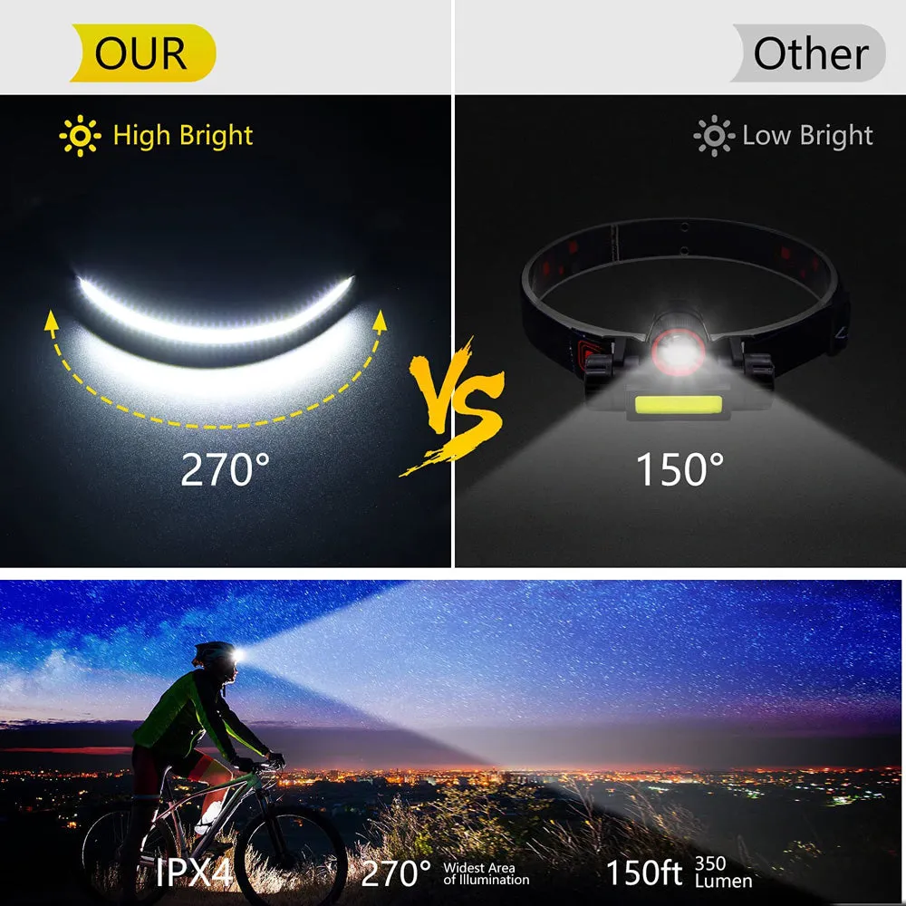 Head Lamp with Built-in Battery Flashlight USB Rechargeable Head Torch 5 Lighting Modes Head Light