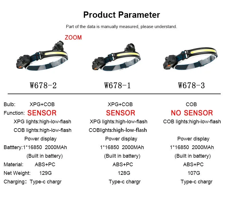 Headlamp XPG COB LED with Built-in Battery Flashlight USB Rechargeable 6 lighting Modes Head Torch