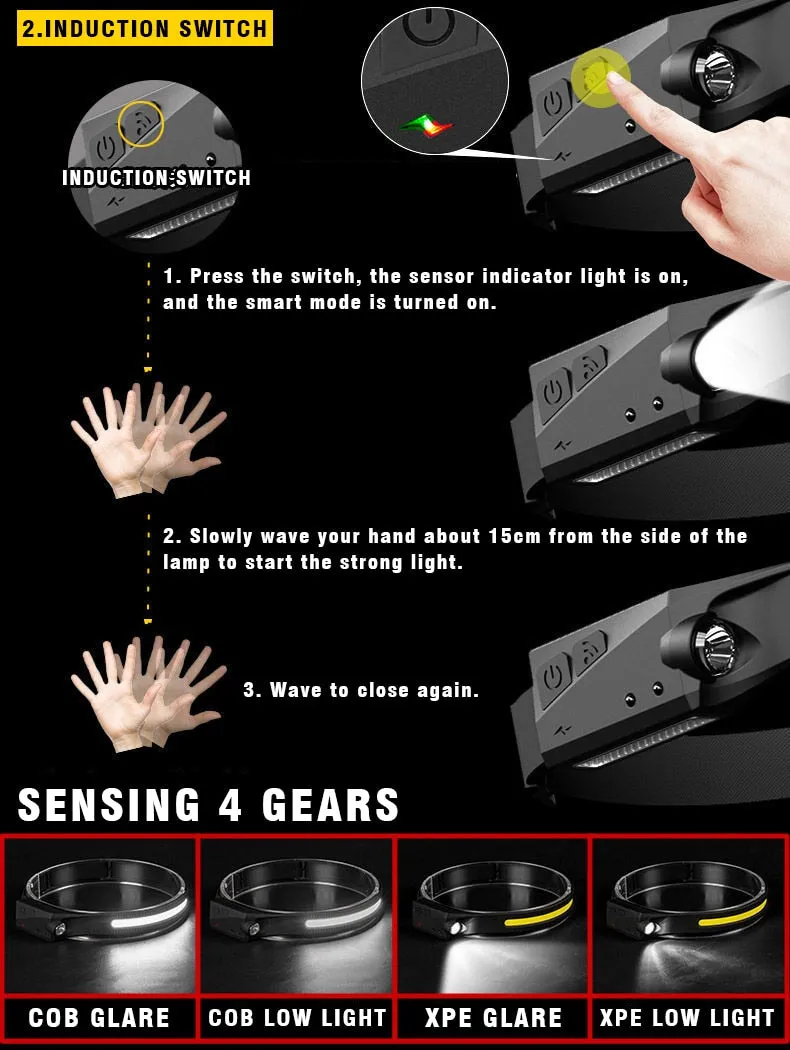Headlamp XPG COB LED with Built-in Battery Flashlight USB Rechargeable 6 lighting Modes Head Torch