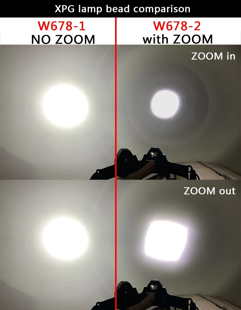 Headlamp XPG COB LED with Built-in Battery Flashlight USB Rechargeable 6 lighting Modes Head Torch