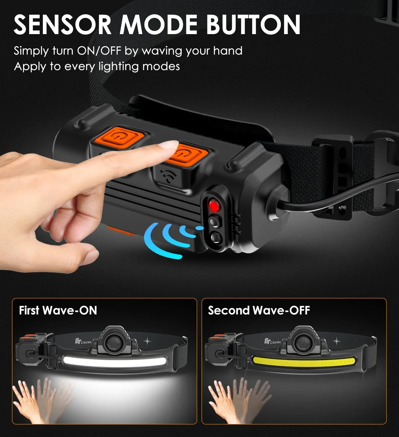 Headlamp XPG COB LED with Built-in Battery Flashlight USB Rechargeable 6 lighting Modes Head Torch