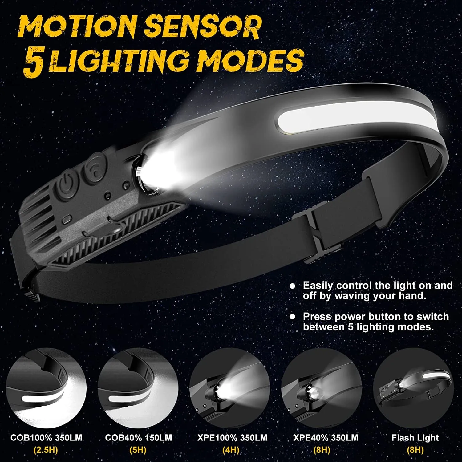 Headlamp XPG COB LED with Built-in Battery Flashlight USB Rechargeable 6 lighting Modes Head Torch