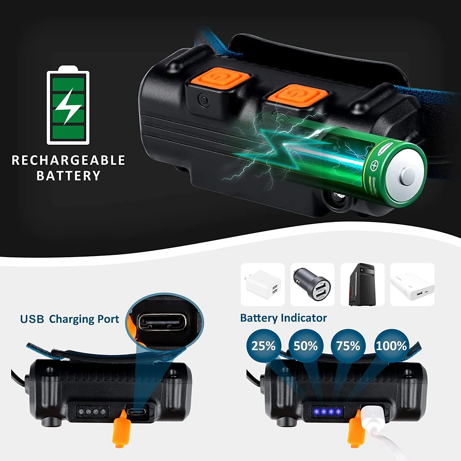 Headlamp XPG COB LED with Built-in Battery Flashlight USB Rechargeable 6 lighting Modes Head Torch