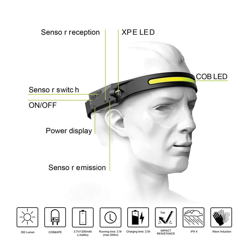 Headlamp XPG COB LED with Built-in Battery Flashlight USB Rechargeable 6 lighting Modes Head Torch
