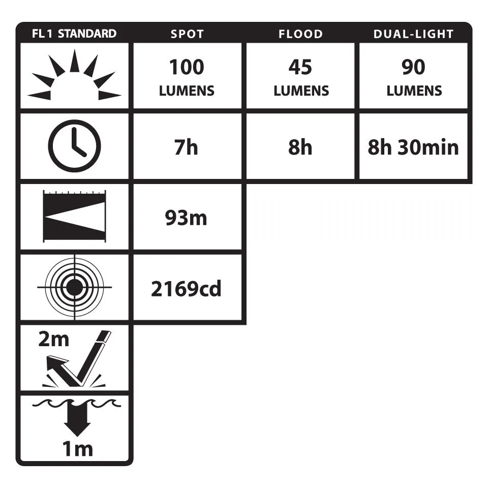 Nightstick - Dual Light Headlamp - 3 AAA - Black