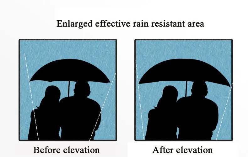 Shoppy Two-way Automatic Umbrella