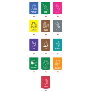 Trust Commercial Waste Sorting Labels for Slim Bin 60lt & 87lt (Order in item)