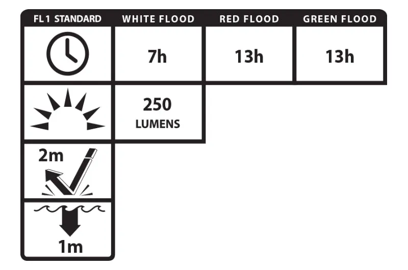 USB-4510F: Multi-Flood USB Headlamp - Flat Dark Earth